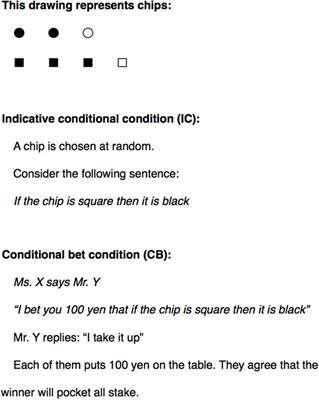 Understanding Conditionals in the East: A Replication Study of Politzer et al. (2010) With Easterners
